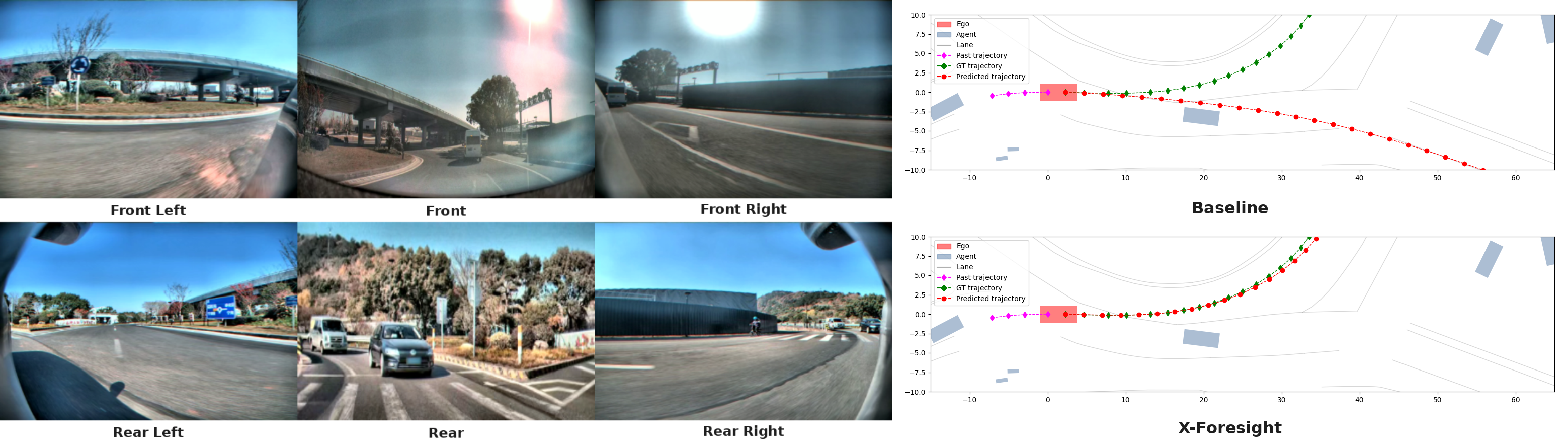 Qualitative comparison — multi-exit roundabout